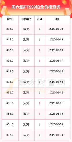 2026年04月27日周六福铂金最新价格多少钱一克