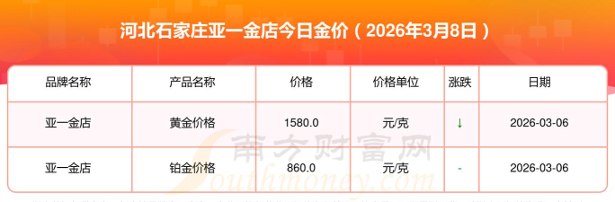 2026年04月27日亚一金店铂金最新价格多少一克