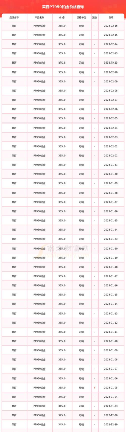 2026年04月27日菜百铂金最新价格多少元一克