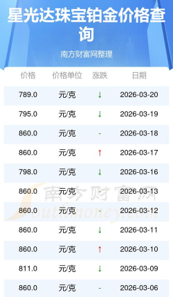 2026年04月27日星光达珠宝黄金铂金多少一克