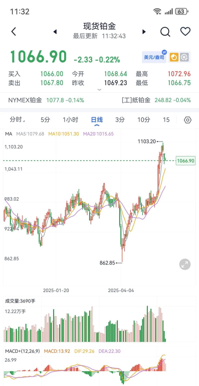 2026年04月27日萃华金店铂金涨跌幅
