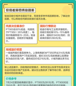 PT900铂金回收今日最新价格多少（2026年04月27日更新）