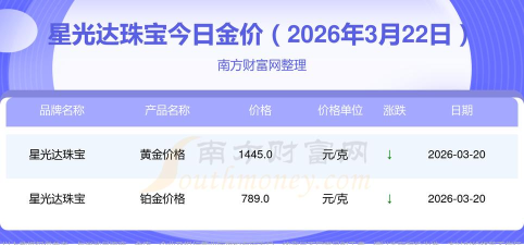2026年04月28日星光达珠宝黄金最新价格多少一克