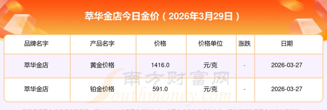 2026年04月28日萃华金店黄金最新价格多少元一克