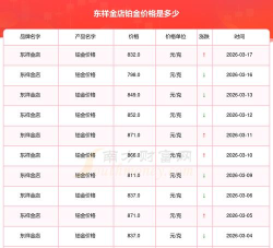 2026年04月28日东祥金店铂金涨跌幅