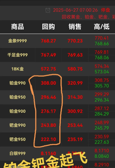 2026年04月28日六福铂金涨跌幅