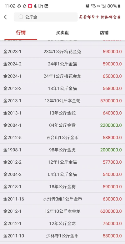 1公斤金制纪念币一个多少钱（2026年04月28日更新）