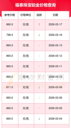 2026年04月28日福泰珠宝黄金铂金多少一克