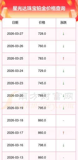 2026年04月28日星光达珠宝铂金涨跌幅