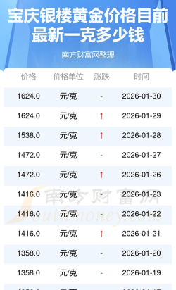 2026年04月28日宝庆银楼黄金最新价格多少钱一克
