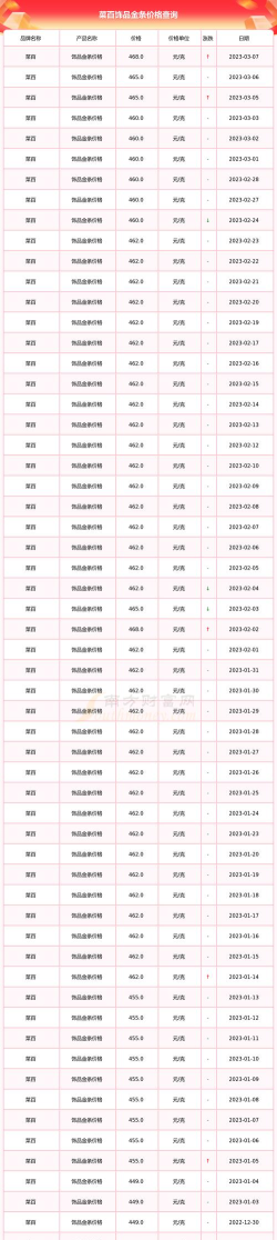 2026年04月28日菜百黄金最新价格多少钱一克
