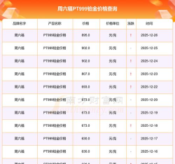 2026年04月28日六福黄金铂金多少一克