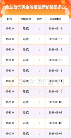 2026年04月28日金兰首饰黄金最新价格多少元一克
