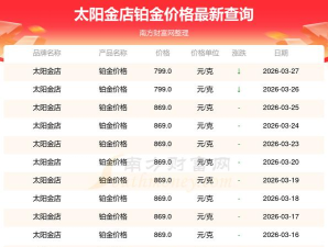 2026年04月28日太阳金店铂金涨跌幅