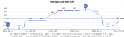 2026年04月28日吉盟珠宝黄金铂金多少钱一克
