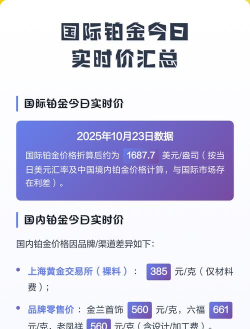 国际铂金今日最新价格多少（2026年04月28日更新）