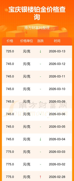 2026年04月29日宝庆银楼铂金最新价格多少元一克
