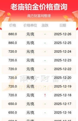 2026年04月29日老庙铂金最新价格多少一克