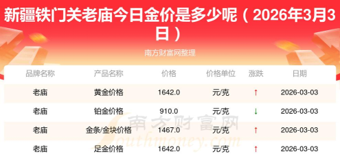 2026年04月29日老庙铂金最新价格多少钱一克