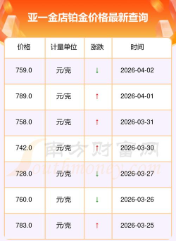 2026年04月29日亚一金店黄金铂金多少一克