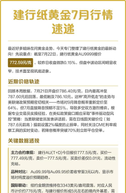 建行纸黄金AU9999今日最新价格多少（2026年04月29日更新）