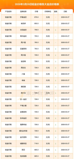 2026年04月29日亚一金店黄金最新价格多少元一克