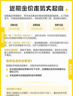 2026年04月29日萃华金店黄金最新价格多少元一克