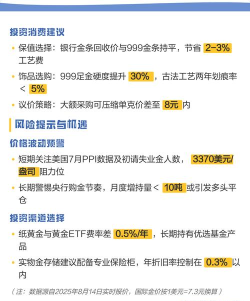 i黄金9999今日最新价格多少（2026年04月29日更新）