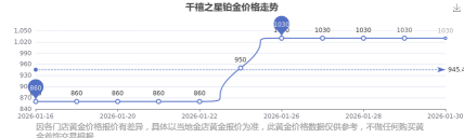 2026年04月29日千禧之星铂金涨跌幅