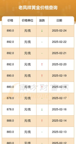 2026年04月30日老凤祥黄金最新价格多少一克