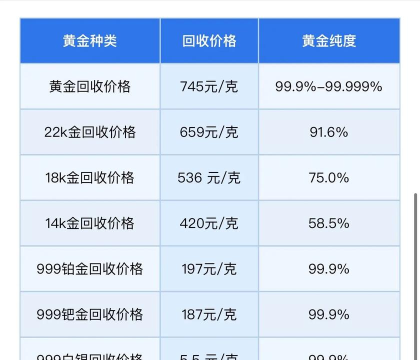 黄金回收今日最新价格多少（2026年04月30日更新）