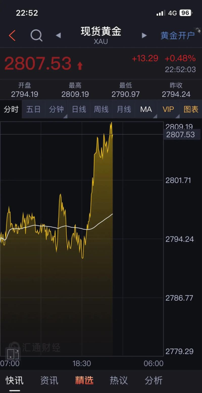 2026年04月30日亚一金店黄金涨跌幅
