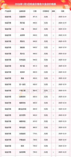 2026年04月30日福泰珠宝铂金最新价格多少元一克