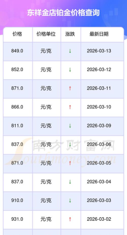 2026年04月30日东祥金店铂金最新价格多少一克