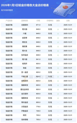 2026年04月30日金至尊铂金最新价格多少一克