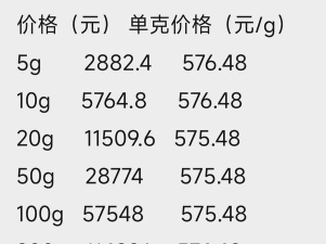 工行如意金条今日最新价格一克（2026年04月30日更新）