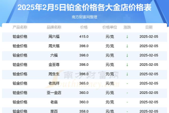 铂金9995今日最新价格多少（2026年04月30日更新）