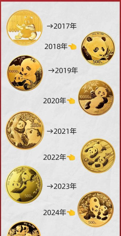 150克熊猫金币多少钱一个（2026年04月30日更新）