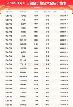 2026年04月30日吉盟珠宝黄金铂金多少钱一克