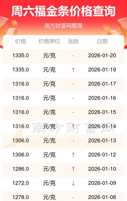 2026年04月30日六福黄金最新价格多少一克