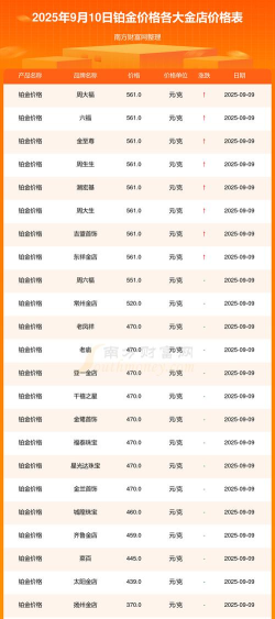 建行人民币铂今日最新价格多少（2026年04月30日更新）