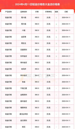 2026年04月30日星光达珠宝铂金最新价格多少钱一克