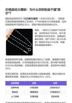 PT900铂金回收今日最新价格多少（2026年04月30日更新）