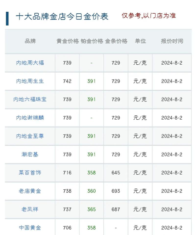 梅兰竹菊金条今日最新价格钱一克（2026年04月30日更新）