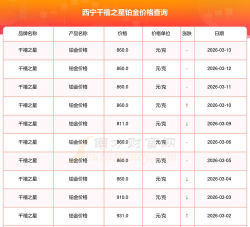 2026年05月01日千禧之星黄金铂金多少元一克