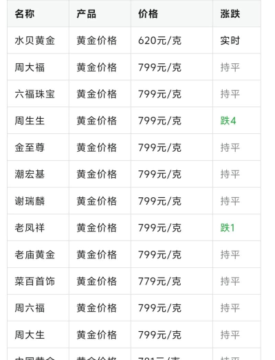 黄金(T+D)今日最新价格多少（2026年05月01日更新）