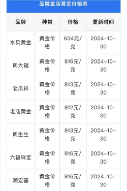 2026年05月01日福泰珠宝黄金最新价格多少一克