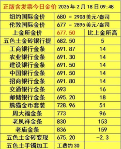 建行美元铂(钞)今日最新价格多少（2026年05月01日更新）