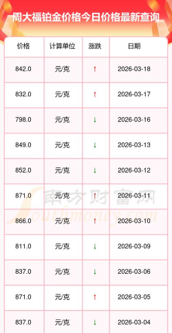 2026年05月01日周大福铂金最新价格多少一克