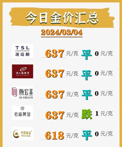 2026年05月01日六福黄金最新价格多少元一克